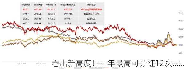 卷出新高度！一年最高可分红12次……