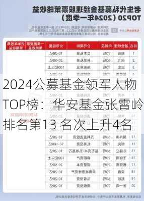 2024公募基金领军人物TOP榜：华安基金张霄岭排名第13 名次上升4名