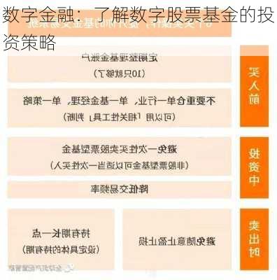 数字金融：了解数字股票基金的投资策略