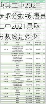 唐县二中2021录取分数线,唐县二中2021录取分数线是多少