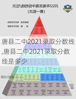 唐县二中2021录取分数线,唐县二中2021录取分数线是多少