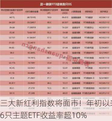 三大新红利指数将面市！年初以来26只主题ETF收益率超10%