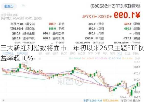 三大新红利指数将面市！年初以来26只主题ETF收益率超10%