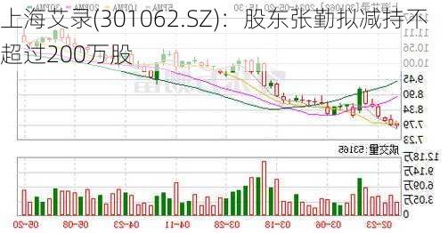 上海艾录(301062.SZ)：股东张勤拟减持不超过200万股