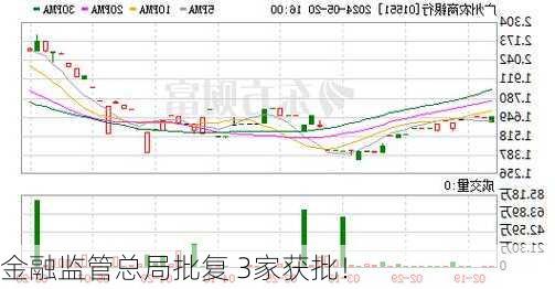 金融监管总局批复 3家获批！