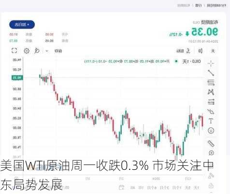 美国WTI原油周一收跌0.3% 市场关注中东局势发展