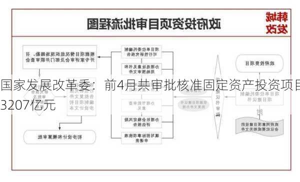 国家发展改革委：前4月共审批核准固定资产投资项目3207亿元