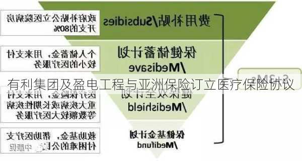 有利集团及盈电工程与亚洲保险订立医疗保险协议