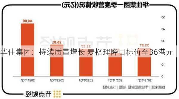 华住集团：持续质量增长 麦格理降目标价至36港元