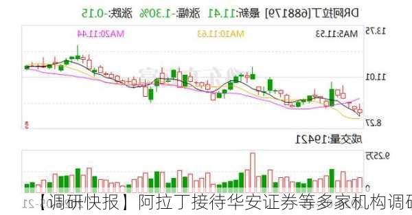 【调研快报】阿拉丁接待华安证券等多家机构调研