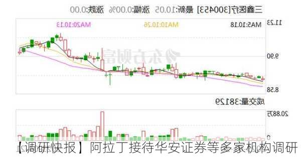 【调研快报】阿拉丁接待华安证券等多家机构调研