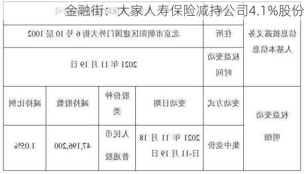 金融街：大家人寿保险减持公司4.1%股份