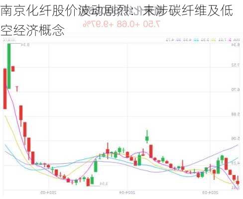 南京化纤股价波动剧烈：未涉碳纤维及低空经济概念