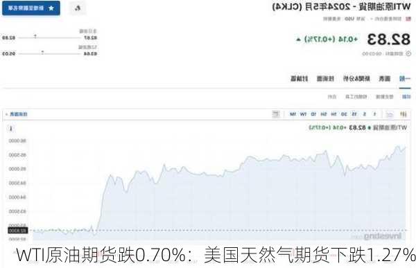 WTI原油期货跌0.70%：美国天然气期货下跌1.27%