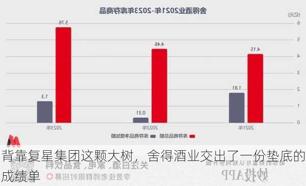 背靠复星集团这颗大树，舍得酒业交出了一份垫底的成绩单