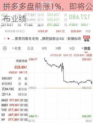 拼多多盘前涨1%，即将公布业绩