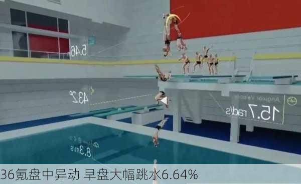 36氪盘中异动 早盘大幅跳水6.64%