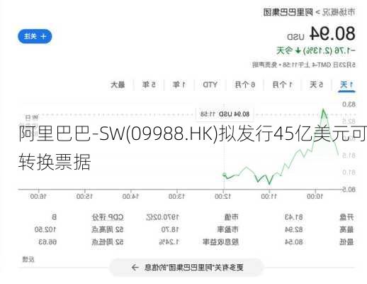 阿里巴巴-SW(09988.HK)拟发行45亿美元可转换票据