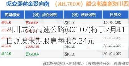 四川成渝高速公路(00107)将于7月11日派发末期股息每股0.24元