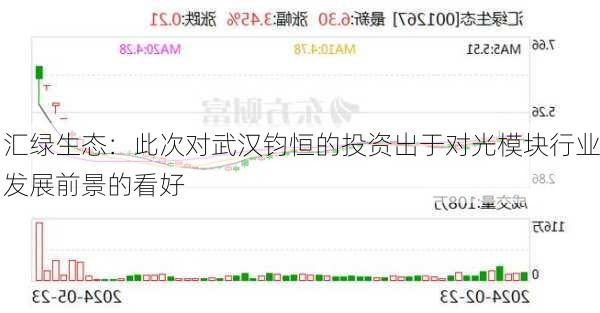 汇绿生态：此次对武汉钧恒的投资出于对光模块行业发展前景的看好