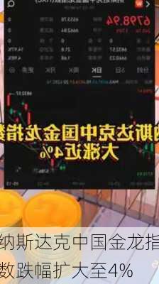 纳斯达克中国金龙指数跌幅扩大至4%