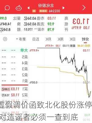 虚假调价函致北化股份涨停 对造谣者必须一查到底