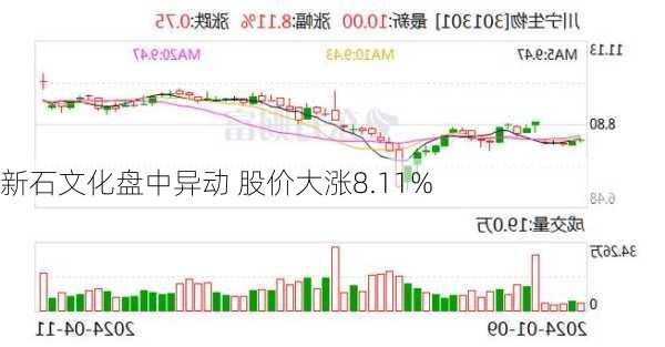 新石文化盘中异动 股价大涨8.11%