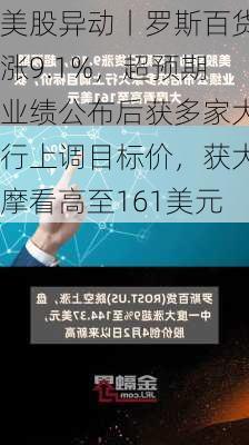 美股异动丨罗斯百货涨9.1%，超预期业绩公布后获多家大行上调目标价，获大摩看高至161美元