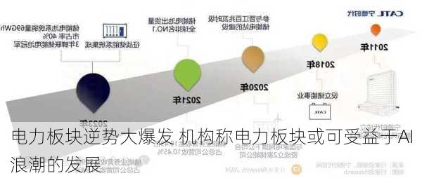 电力板块逆势大爆发 机构称电力板块或可受益于AI浪潮的发展