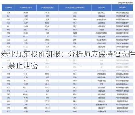 券业规范投价研报：分析师应保持独立性，禁止泄密