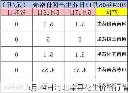 5月24日河北滦县花生价格行情