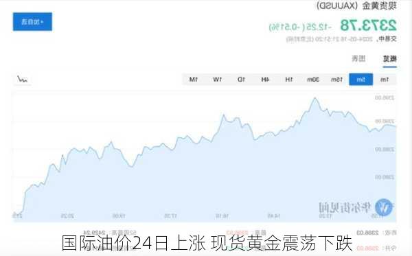 国际油价24日上涨 现货黄金震荡下跌