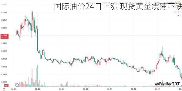 国际油价24日上涨 现货黄金震荡下跌