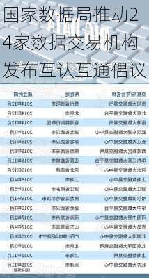 国家数据局推动24家数据交易机构发布互认互通倡议