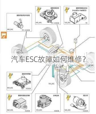 汽车ESC故障如何维修？