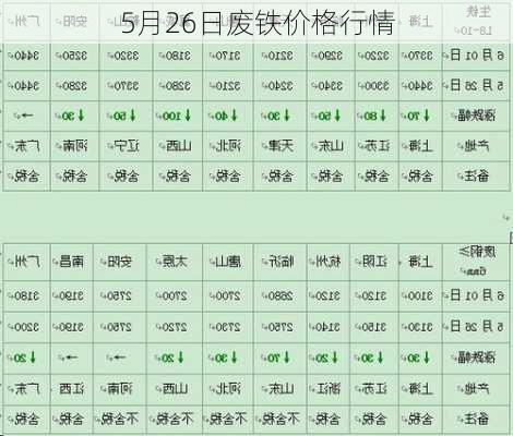 5月26日废铁价格行情