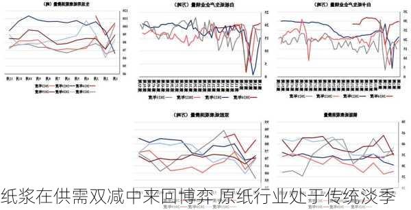 纸浆在供需双减中来回博弈 原纸行业处于传统淡季