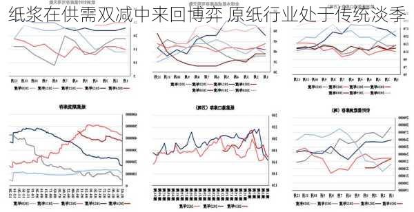 纸浆在供需双减中来回博弈 原纸行业处于传统淡季