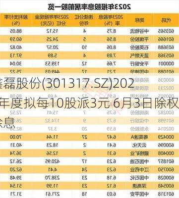 鑫磊股份(301317.SZ)2023年度拟每10股派3元 6月3日除权除息