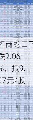 招商蛇口下跌2.06%，报9.97元/股