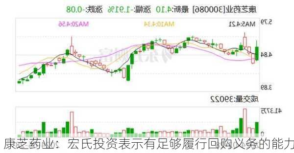 康芝药业：宏氏投资表示有足够履行回购义务的能力