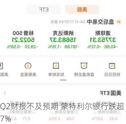 Q2财报不及预期 蒙特利尔银行跌超7%