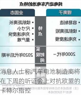 消息人士称汽车电池制造商将在下周的听证会上对抗欧盟的卡特尔指控