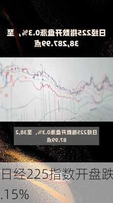 日经225指数开盘跌1.15%