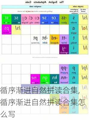 循序渐进自然拼读合集,循序渐进自然拼读合集怎么写