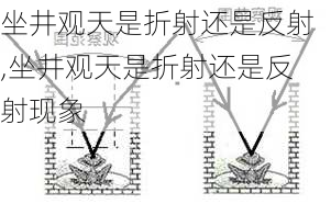 坐井观天是折射还是反射,坐井观天是折射还是反射现象