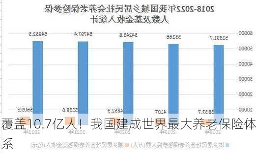 覆盖10.7亿人！我国建成世界最大养老保险体系