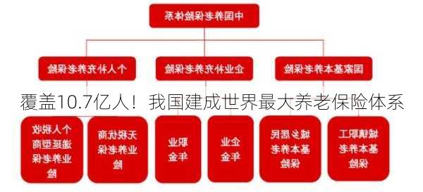 覆盖10.7亿人！我国建成世界最大养老保险体系