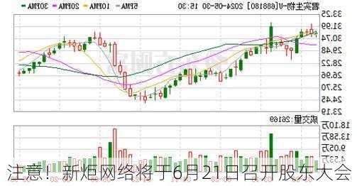 注意！新炬网络将于6月21日召开股东大会