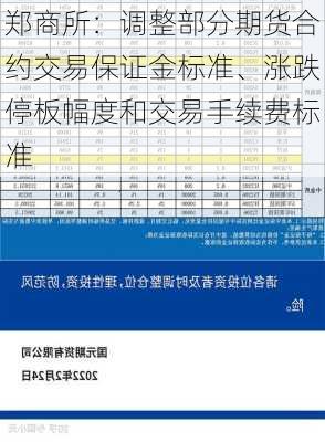 郑商所：调整部分期货合约交易保证金标准、涨跌停板幅度和交易手续费标准